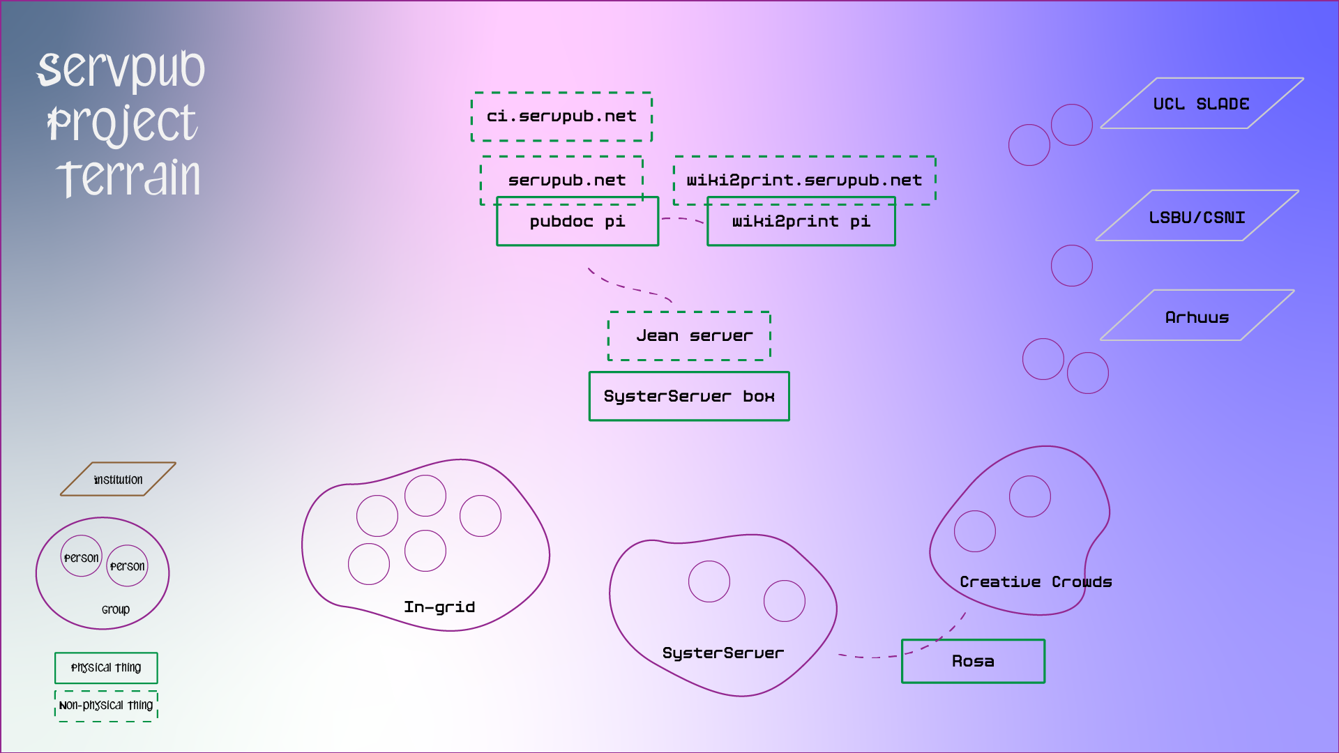 servpubDiagram2024